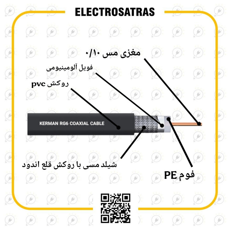 کابل RG6 کرمان اورجینال با تضمین کیفیت